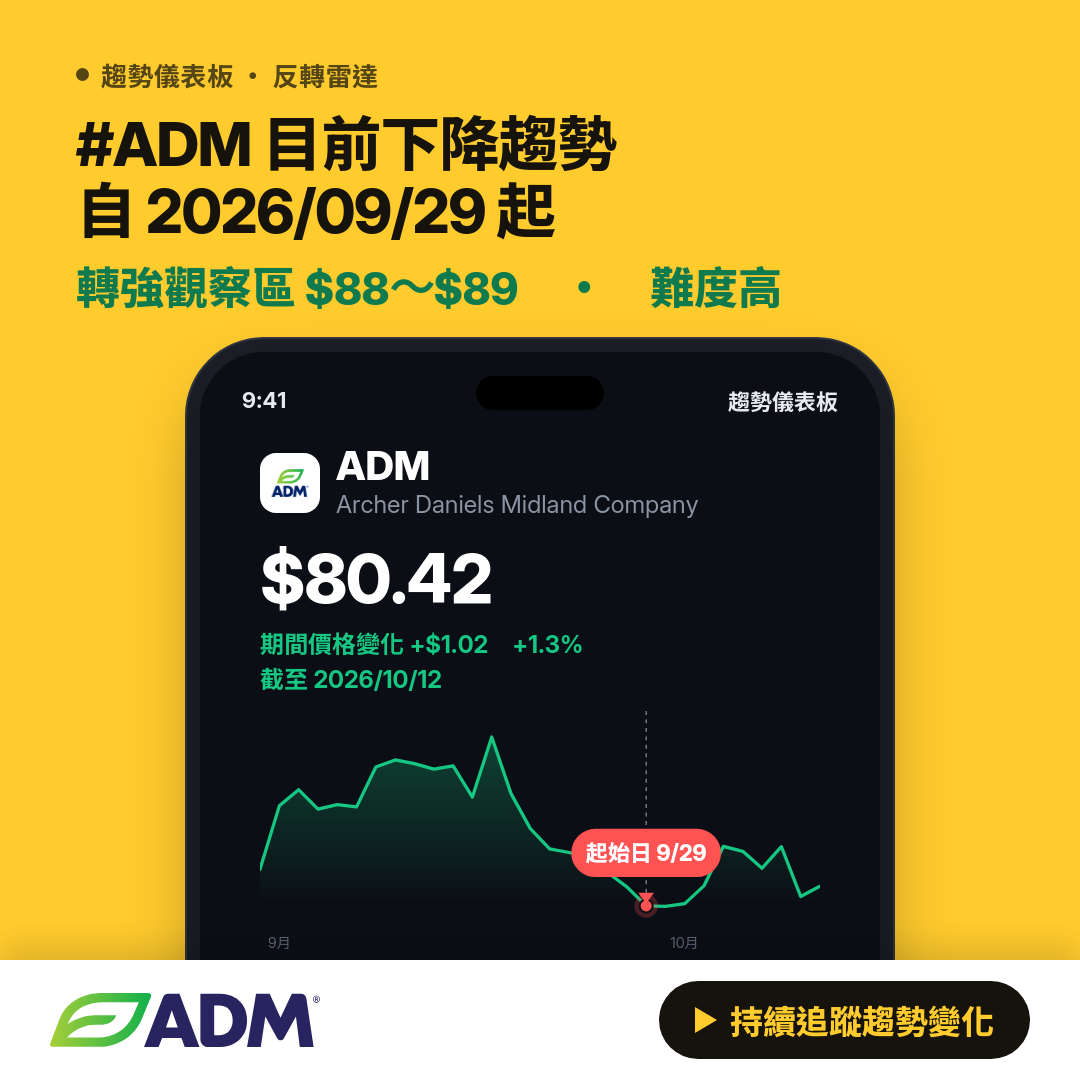 ADM Archer Daniels Midland Company 趨勢分析｜內部人交易・機構持股 - Trend Core