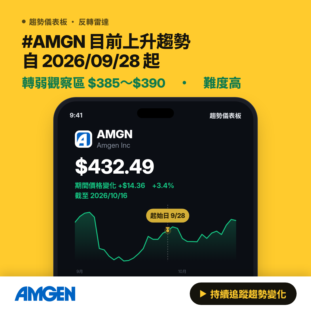 AMGN Amgen Inc. 趨勢分析｜內部人交易・機構持股 - Trend Core
