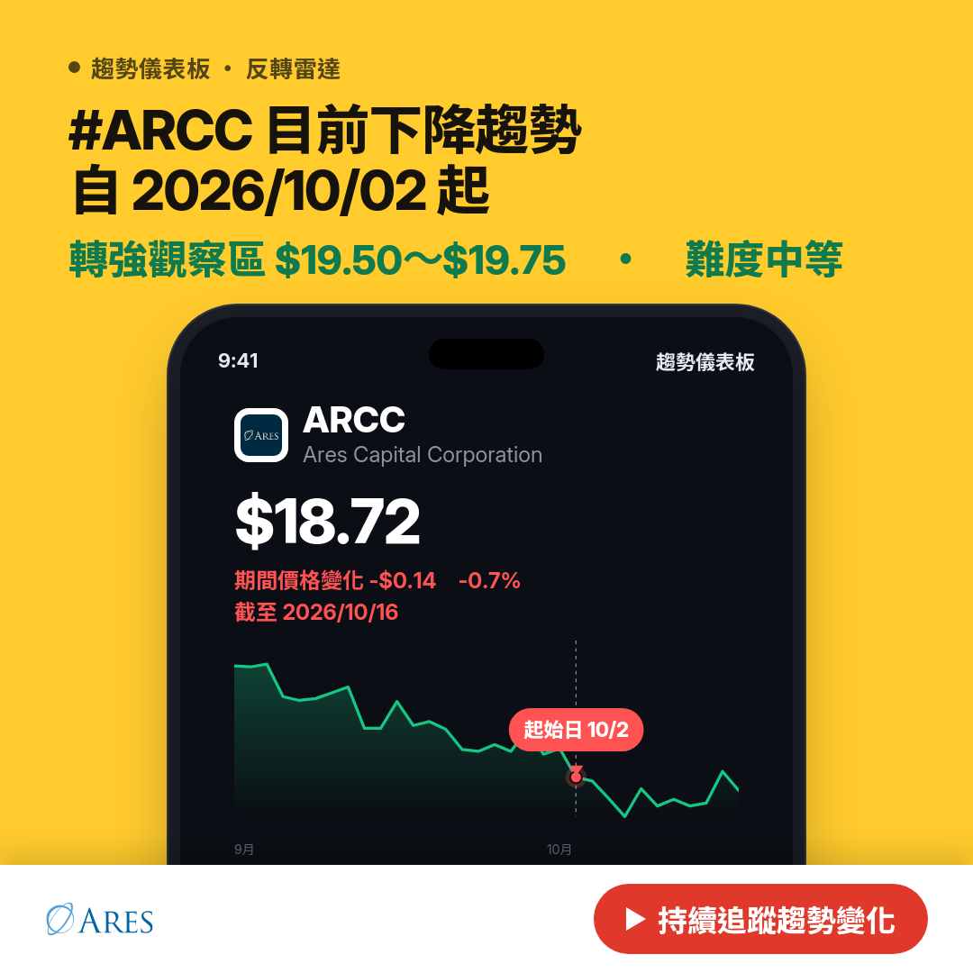 ARCC Ares Capital Corporation 趨勢分析｜內部人交易・機構持股 - Trend Core