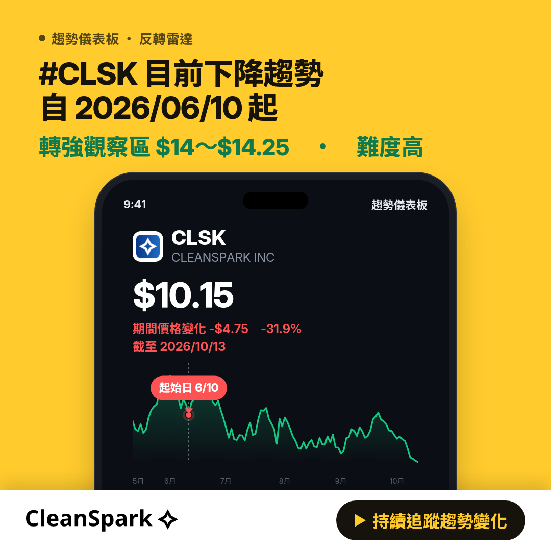 CLSK Cleanspark Inc 趨勢分析｜內部人交易・機構持股 - Trend Core