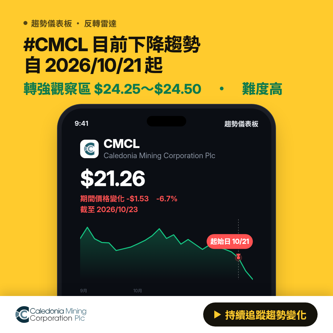 Cmcl CMCL Caledonia Mining Corporation Plc 趨勢分析|內部人交易・機構持股 - Trend Core