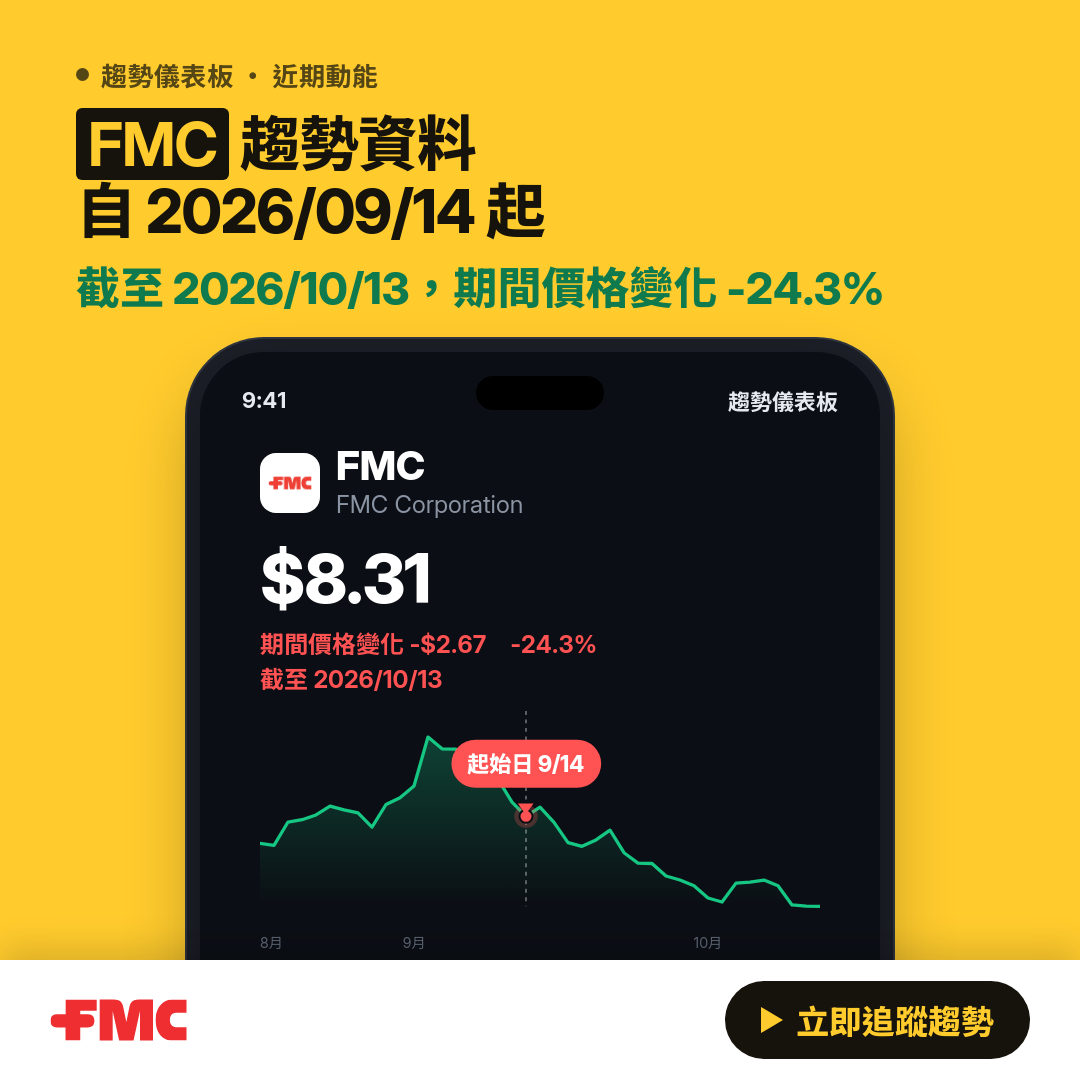 Fmc Core FMC FMC Corporation 趨勢分析|內部人交易・機構持股 - Trend Core