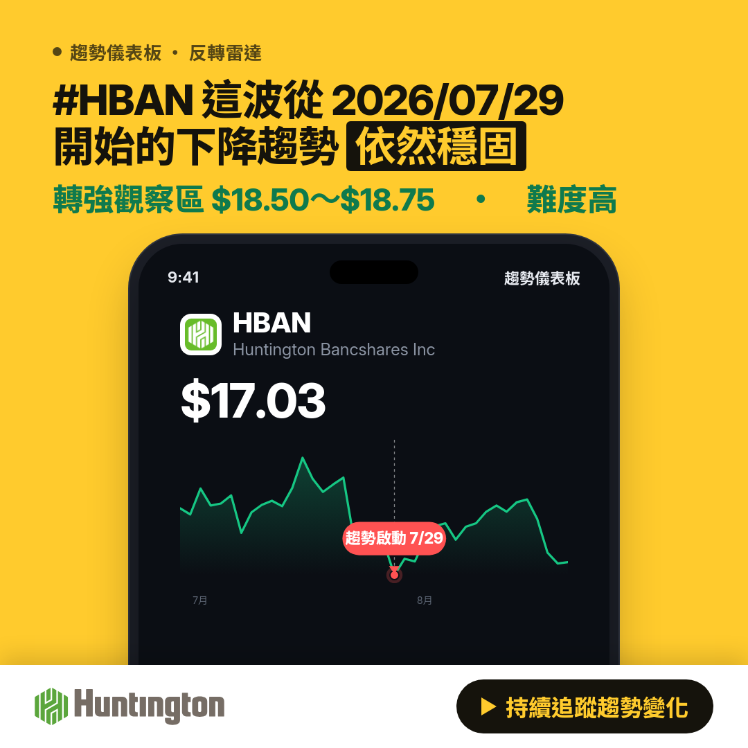 HBAN Huntington Bancshares, Inc 趨勢分析|內部人交易・機構持股 - Trend Core