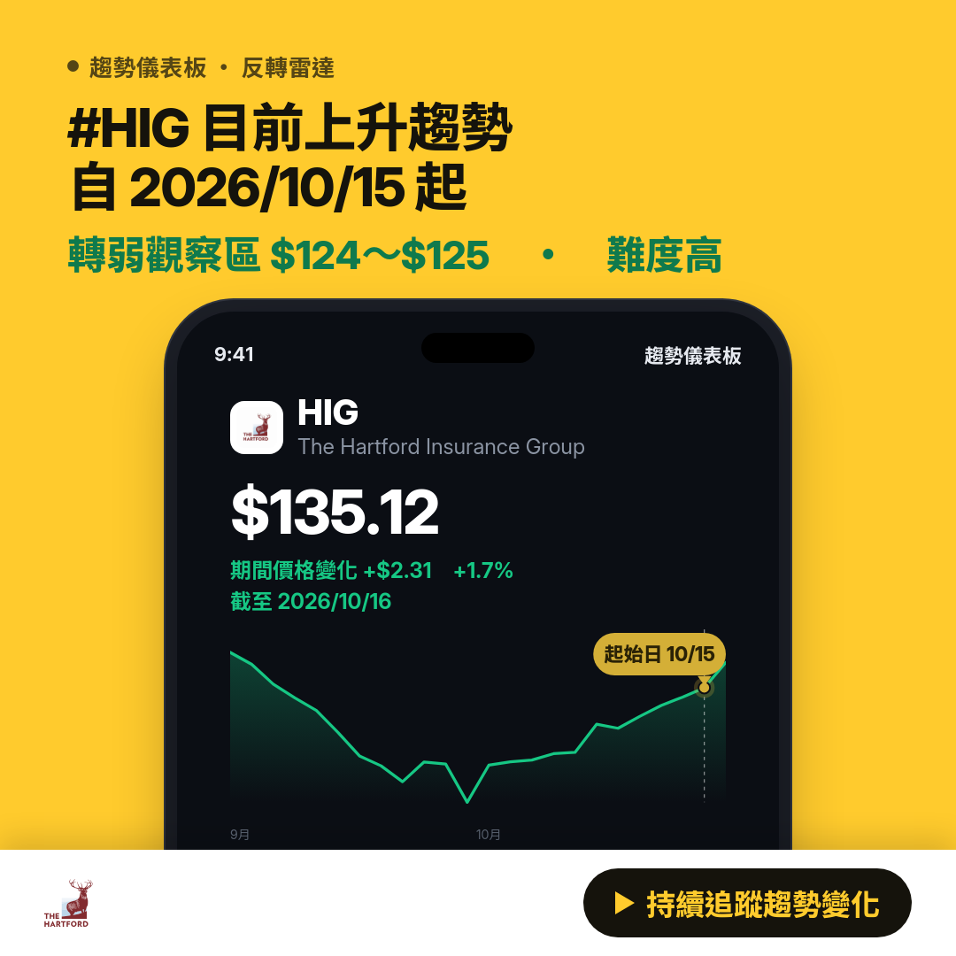 HIG Hartford Insurance Group Inc.(The) 趨勢分析｜內部人交易・機構持股 - Trend Core
