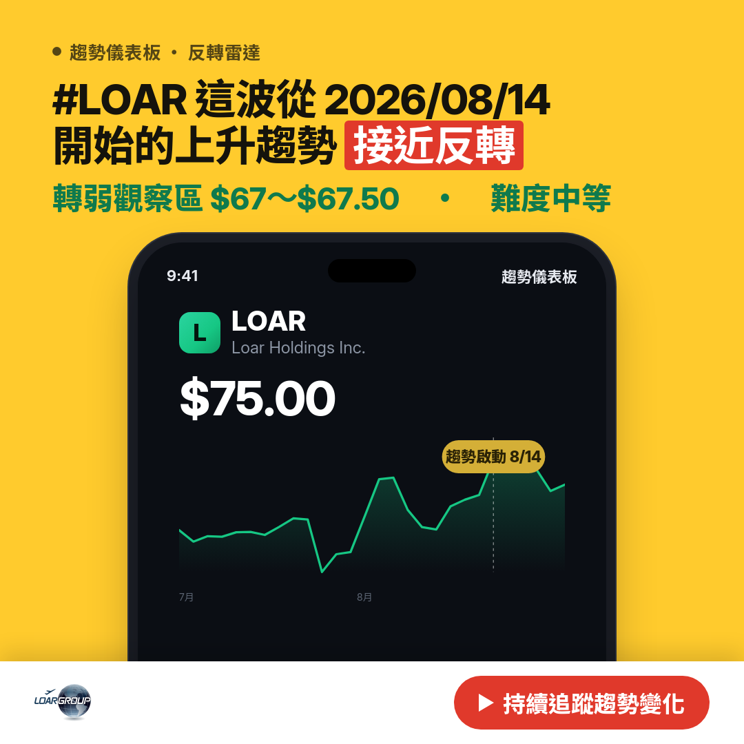 LOAR Loar Holdings Inc 趨勢分析|內部人交易・機構持股 - Trend Core