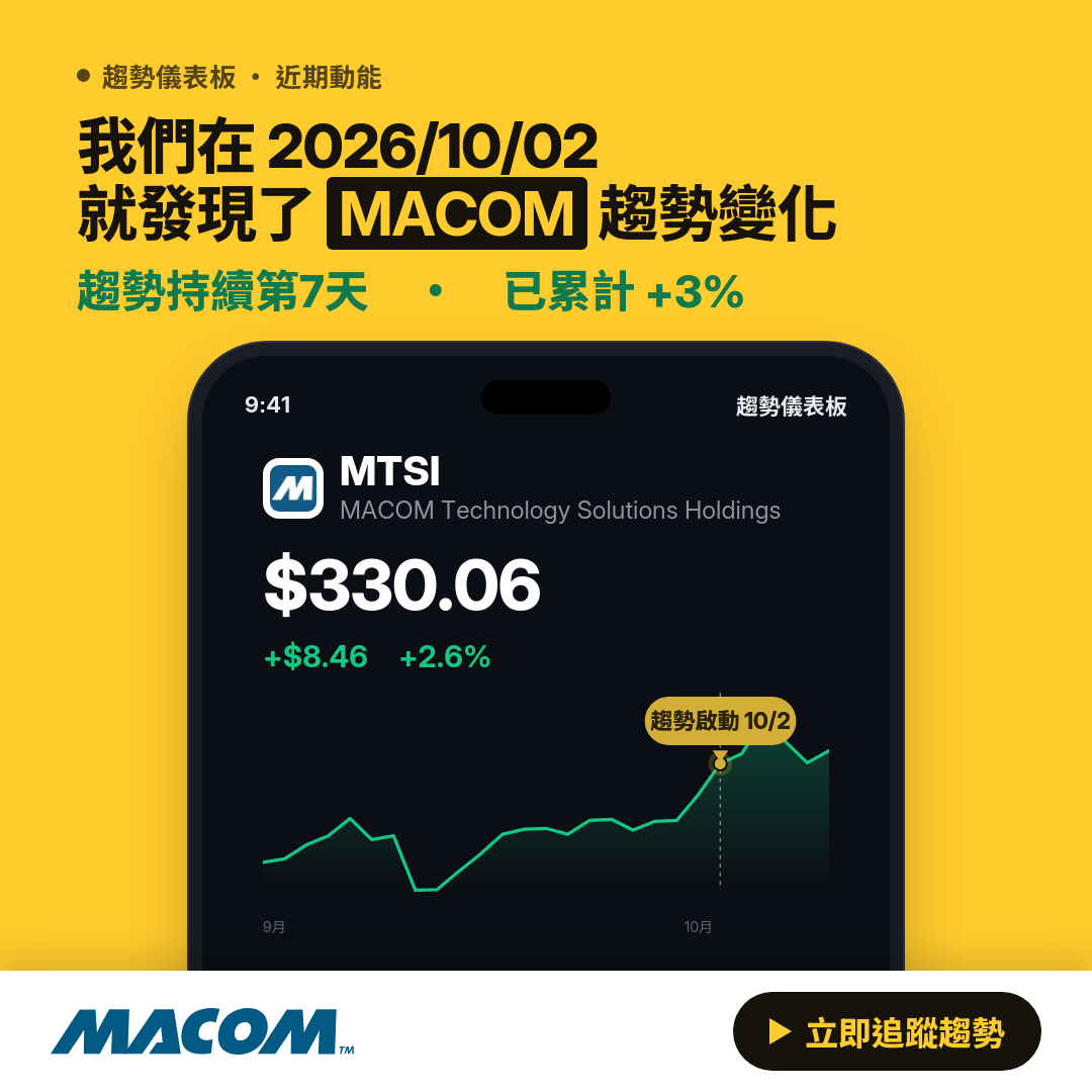 MTSI MACOM Technology Solutions Holdings Inc 趨勢分析｜內部人交易・機構持股 - Trend Core