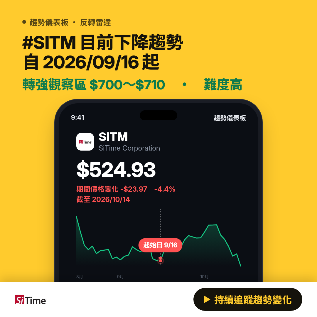 Sitime Stock SITM SiTime Corporation Common Stock 趨勢分析|內部人交易・機構持股 - Trend Core
