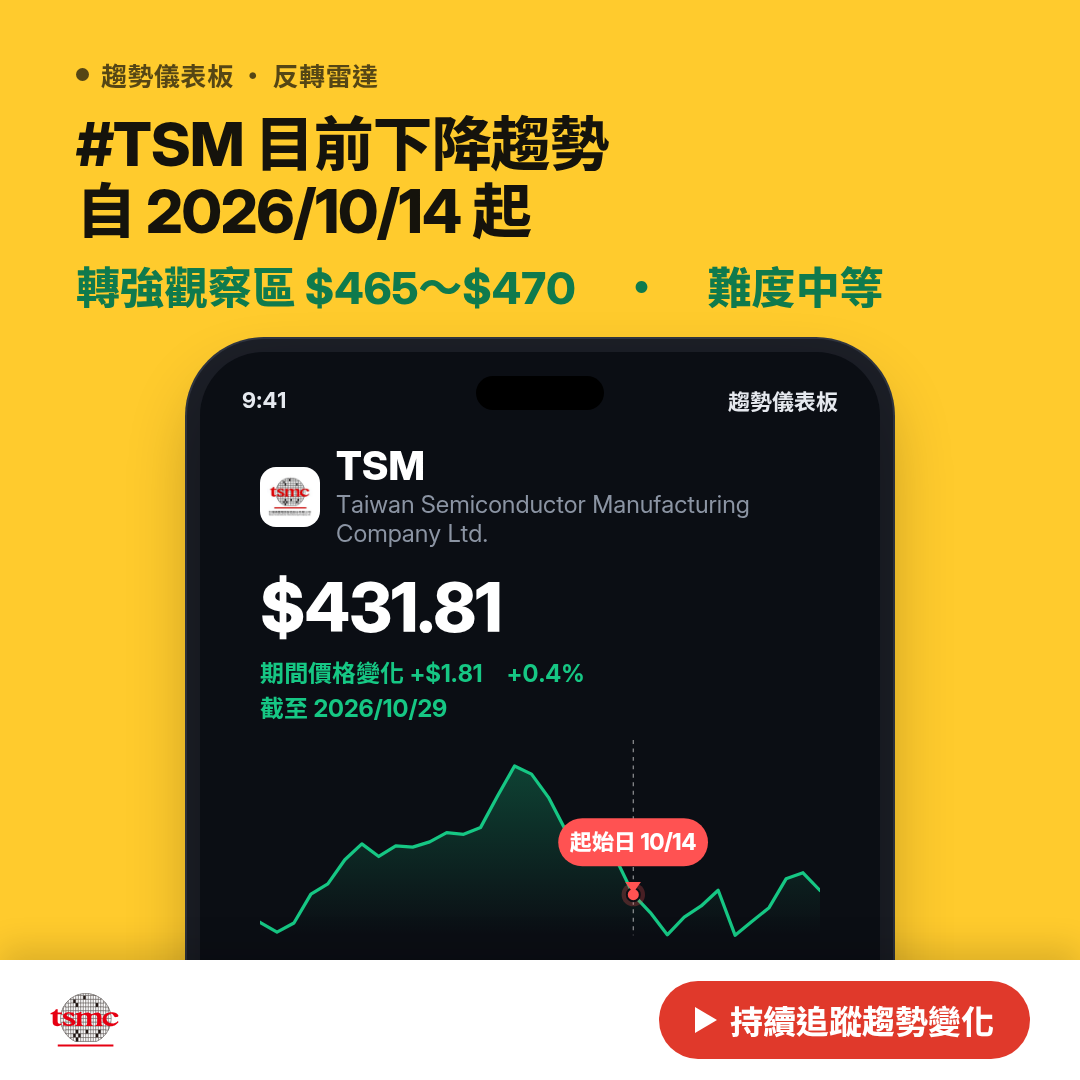 TSM Taiwan Semiconductor Manufacturing Company Ltd.股價總覽：6個交易亮點與0個風險 ...