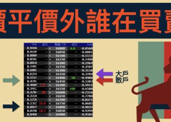 選擇權籌碼判讀｜看看誰買價平、誰賣價外