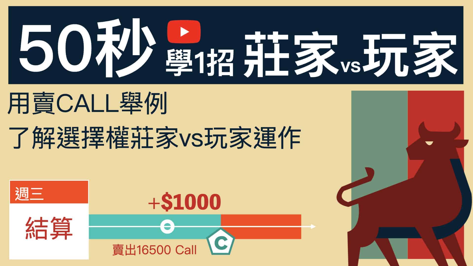 選擇權50秒學1招』選擇權賣方(莊家) vs買方運做方式，賣CALL為例