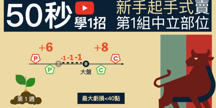 『選擇權 50秒學1招』選擇權新手起手式：賣出第1組中立部位