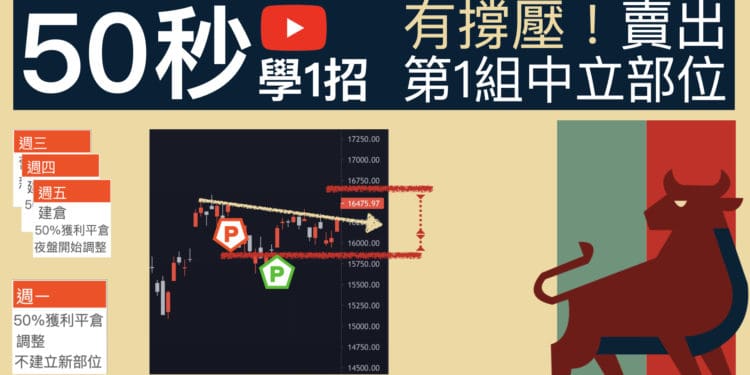 『選擇權 50秒學1招』有支撐壓力時，賣出第1組中立部位 Iron Condor