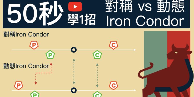 『選擇權 50秒學1招』選擇權策略組合，對稱 vs 動態 Iron Condor