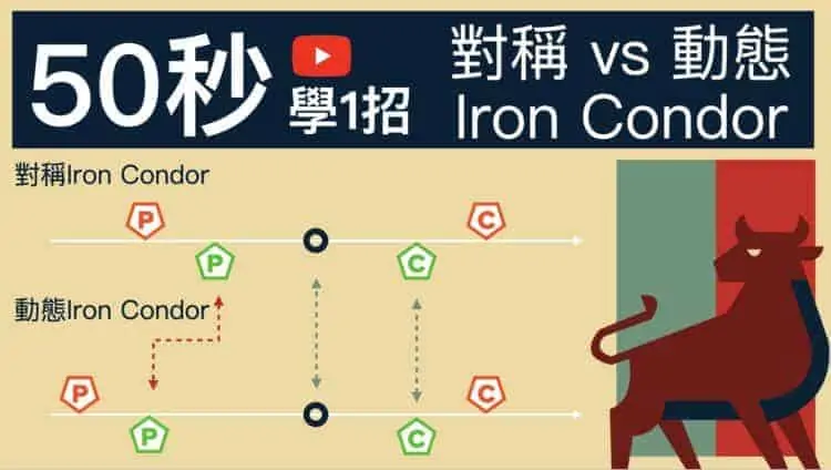 對稱vs動態Iron Condor
