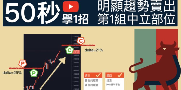 『選擇權 50秒學1招』明顯趨勢賣出第1組中立部位 Iron Condor