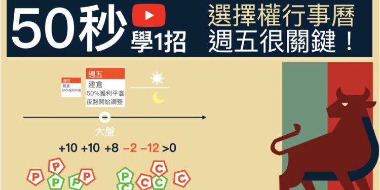 『選擇權 50秒學1招』建倉行事曆《週四、週五》週五整體部位有獲利很OK！直接全部平倉