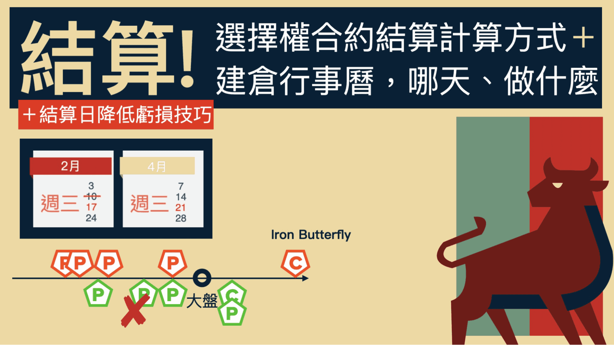 2024選擇權結算日｜一篇讀懂結算方式及降低虧損方法，讓投資更順利｜ 選擇權教學-