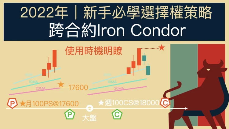 跨合約Iron Condor
