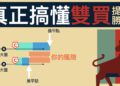 高勝率《選擇權買方策略》3概念真正搞懂雙買,提升勝率!(上集) 高勝率《選擇權買方策略》3概念真正搞懂雙買,提升勝率!(上集)