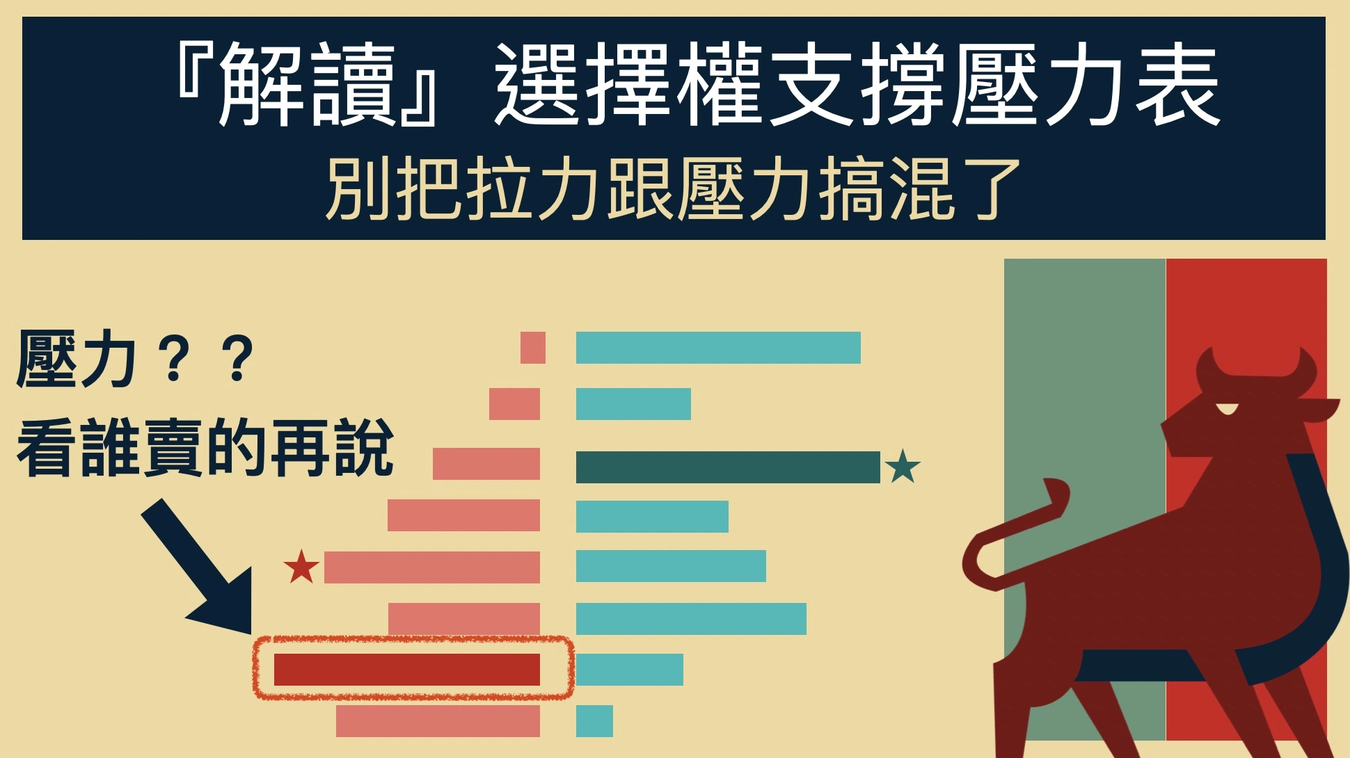 解讀』選擇權支撐壓力表（免費） - 不預測漲跌