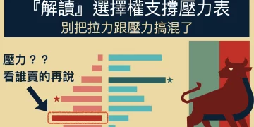 『解讀』選擇權支撐壓力表（免費）