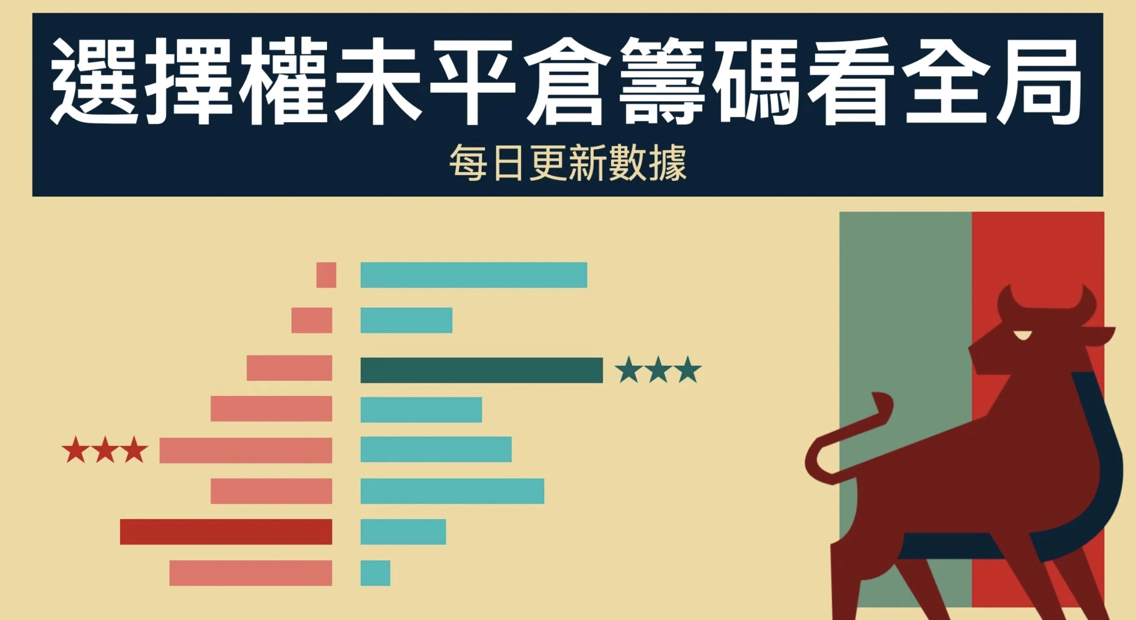 2024選擇權未平倉籌碼分析＋每日獨家籌碼觀察重點x3 -不預測漲跌