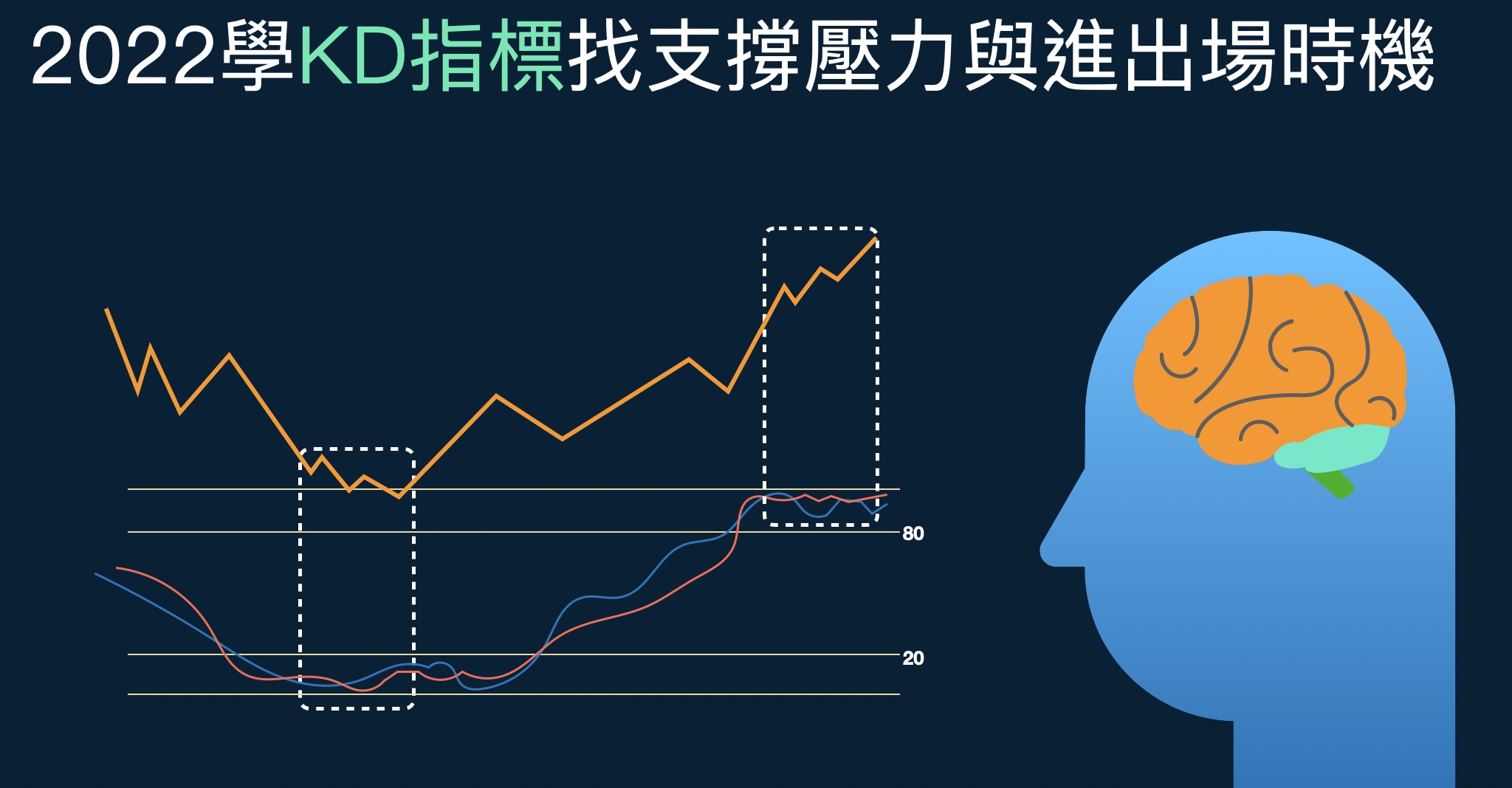 技術分析『KD指標』使用教學，3分鐘了解核心概念並學會用法｜ 技術分析-