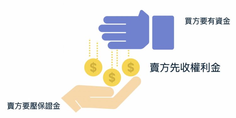 選擇權一口多少錢？賣方保證金怎麼算？