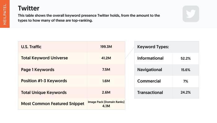 Twitter: What Does its Keyword Universe Look Like?