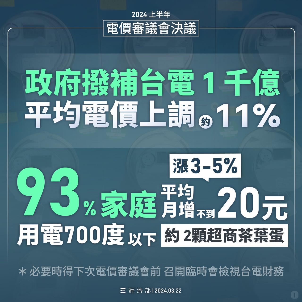 台電2024年電費最新公告：一度電費是多少？這次上漲11%！ ｜ -