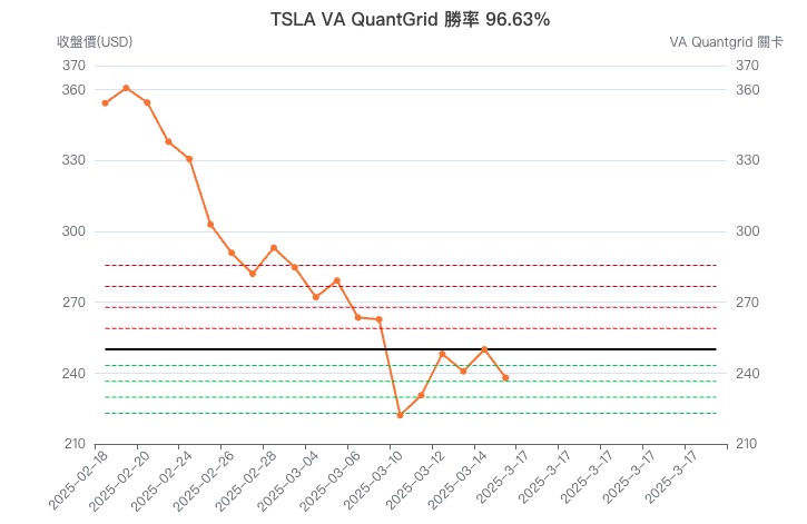 VA QuantGrid Options 期權策略工具 VA QuantGrid Options 期權策略工具