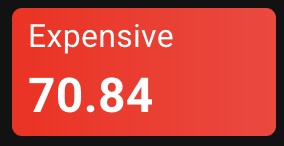 『雙買＋小台』 波動大小參數