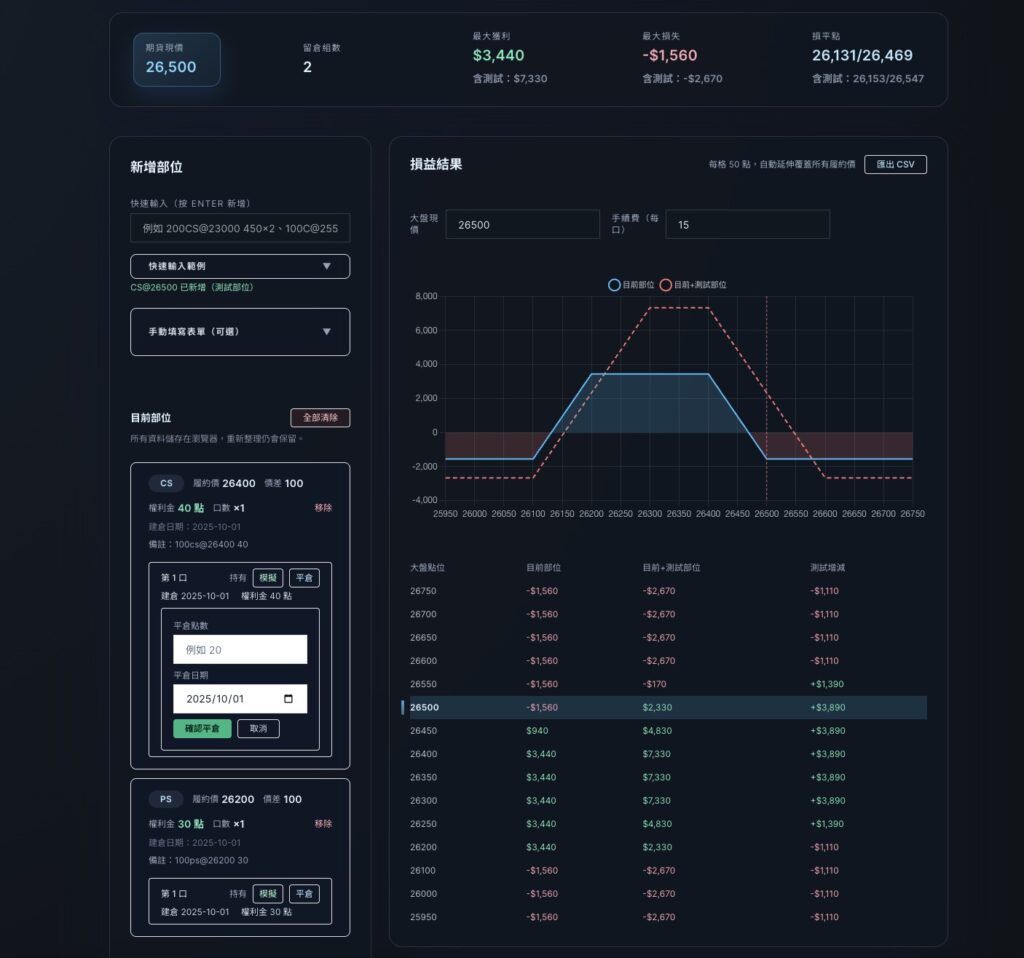 使用教學｜選擇權損益預估表（免費）